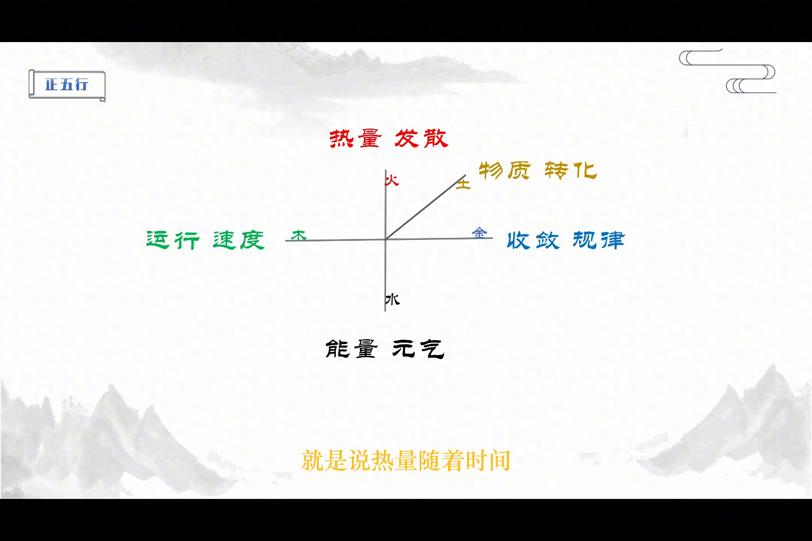 五行生克：金、木、水、火、土