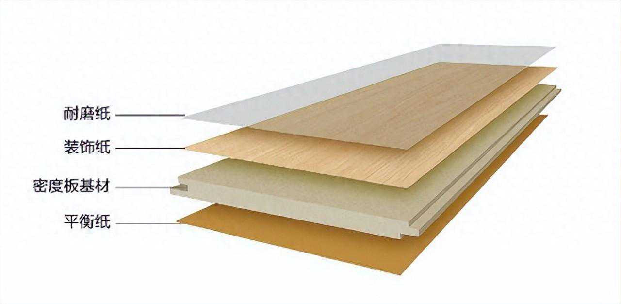 中国复合地板十大品牌、代表型号及选购建议