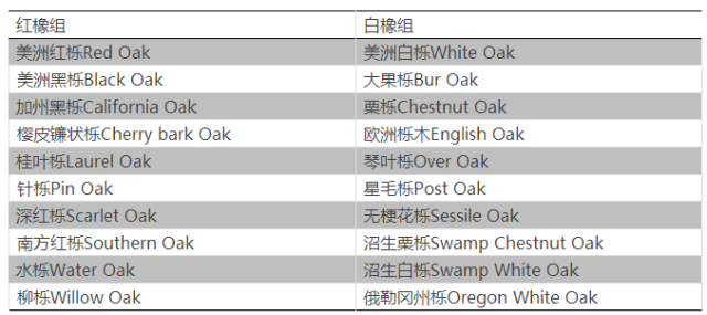 白橡和红橡到底有哪些区别