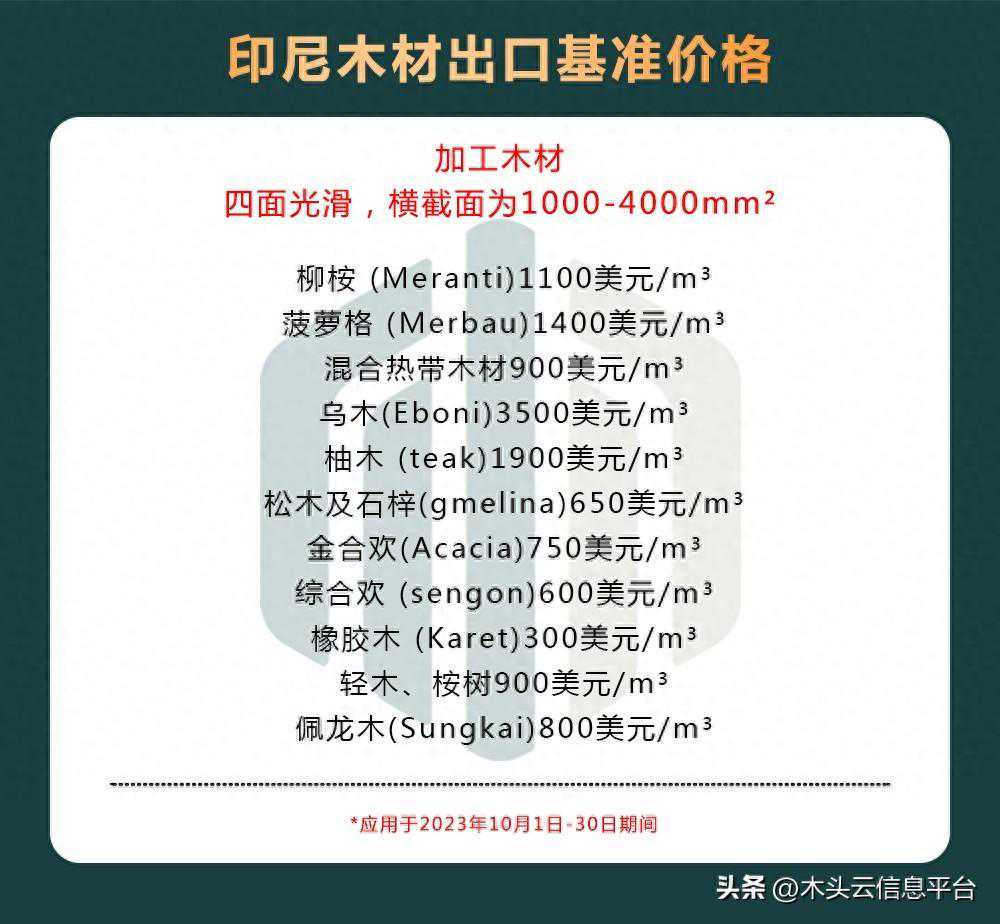 近期国际木材市场价格走势