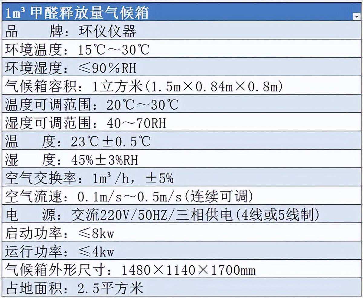 人造板极限甲醛释放量标准及检测设备