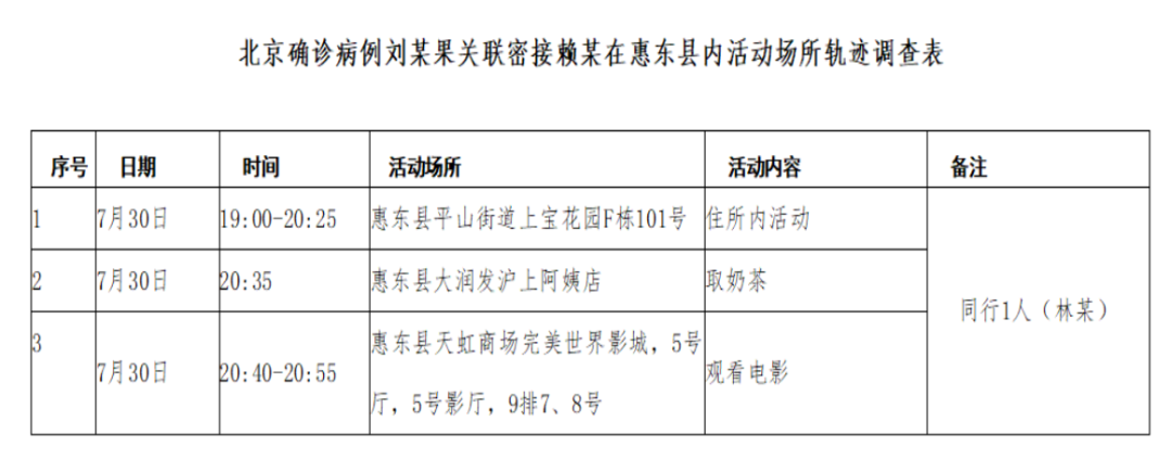 广东两地公布确诊病例密接者轨迹
