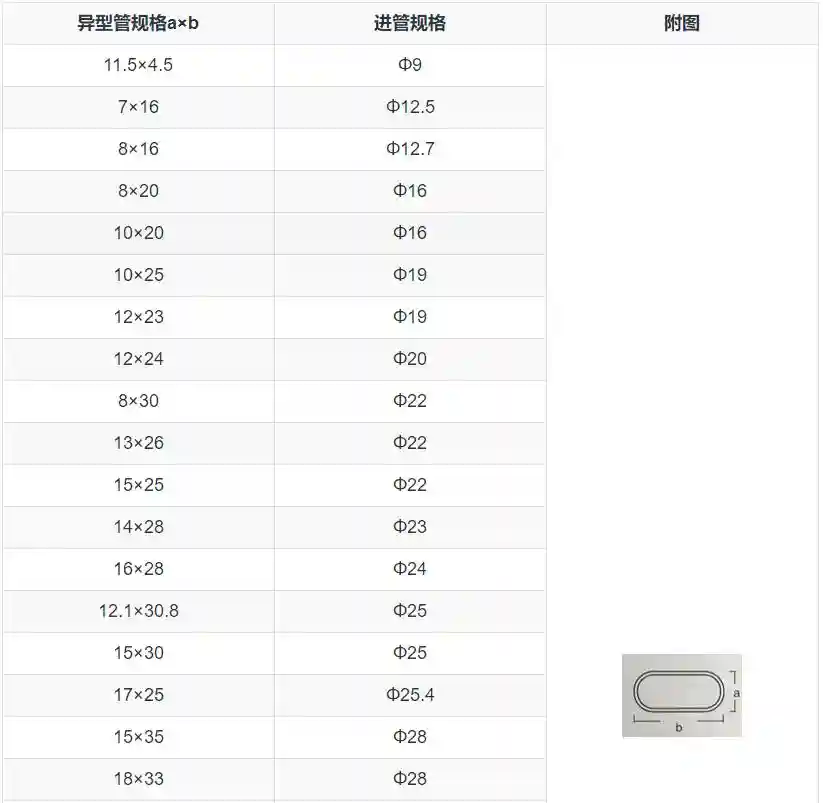 楼梯扶手是用不锈钢还是木头好？现在知道还不晚