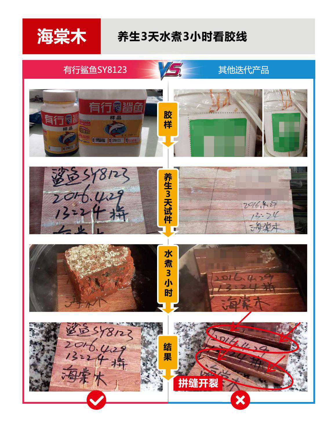 木工拼板胶的种类有哪些 木工拼板胶清洗及使用指南