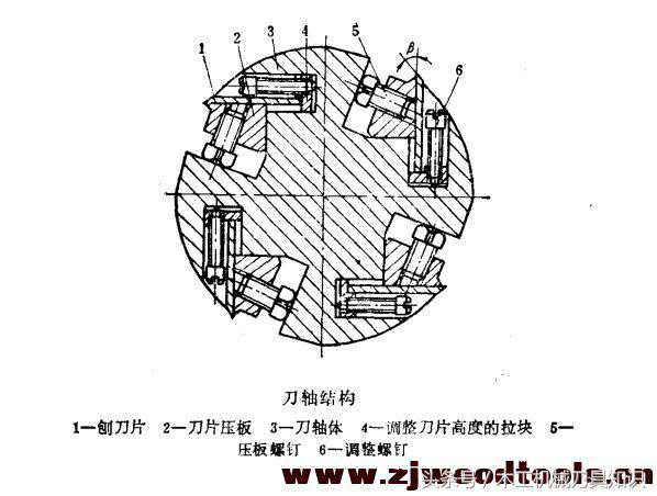 木工平刨刀、压刨刀的拆装和调试