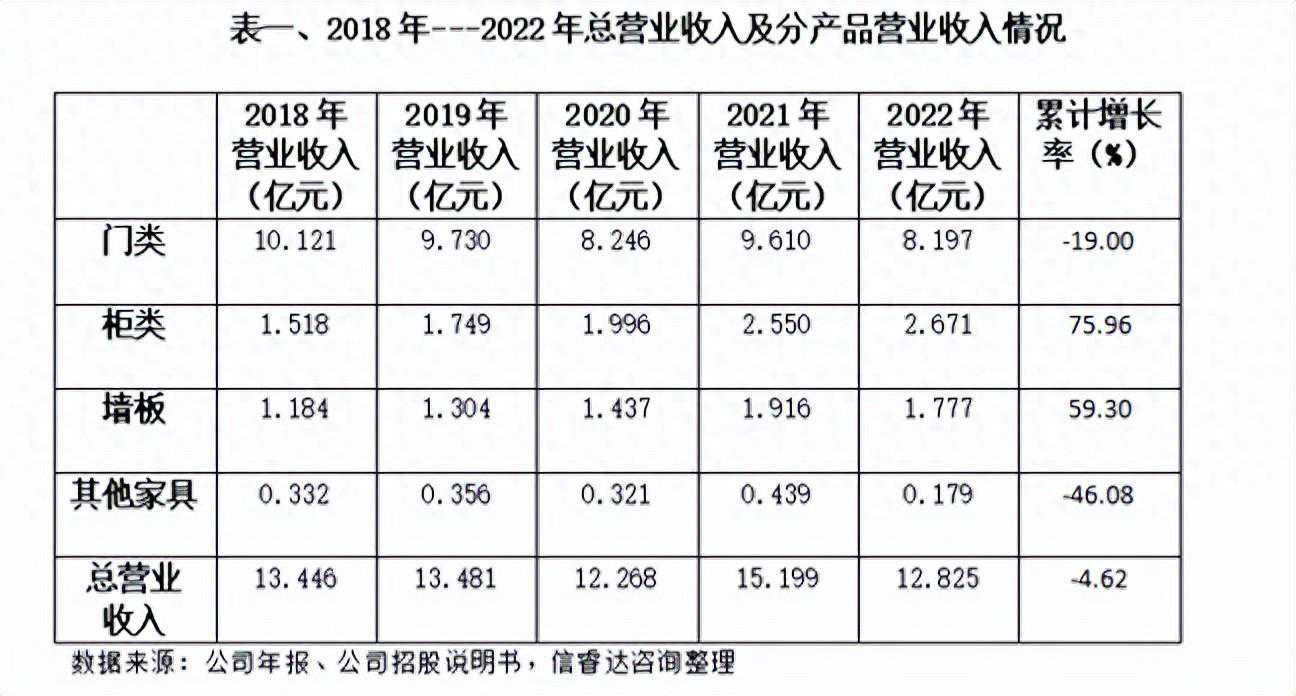 从“木门”到“木作”，梦天家居能否突围。