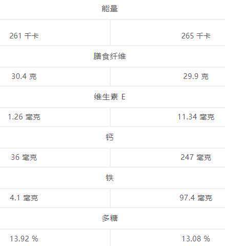 为什么很少有人用黑木耳炖甜品？黑木耳最适合做什么？